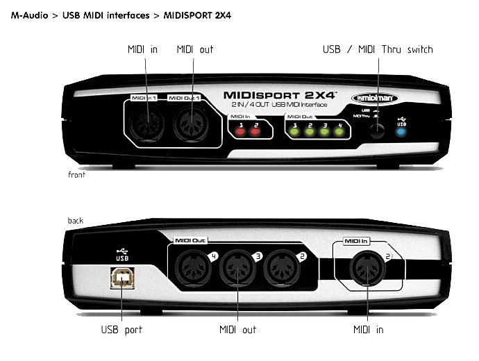 midiman midisport 2x2 driver windows 7