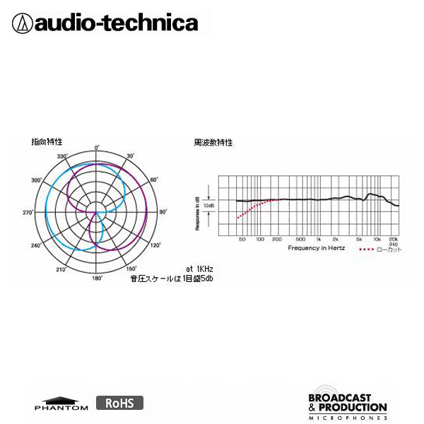 audio technicaオーディオテクニカ ／ BP   コンデンサー