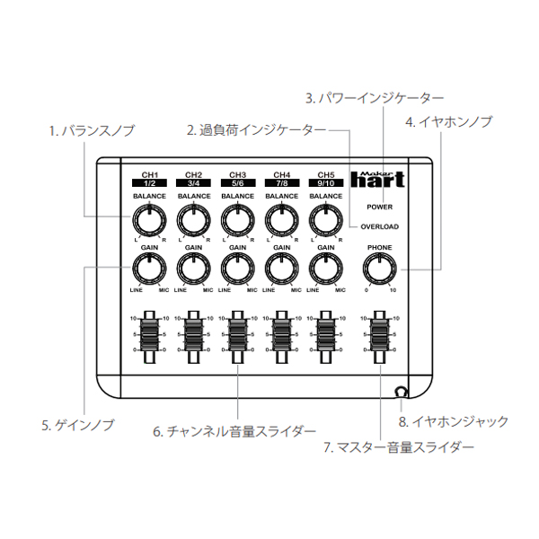 Maker hart / Loop Mixer / 5チャンネル ステレオ 音声 / オーディオ ミキサー 1大特典セット