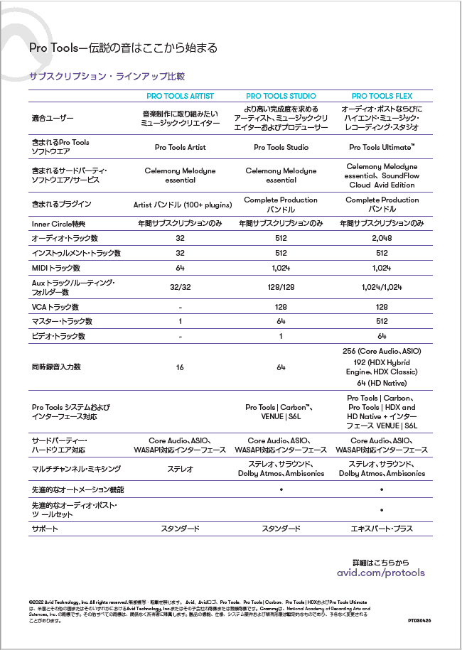 Pro Tools Studio 永続ライセンス アップグレード版(継続更新)
