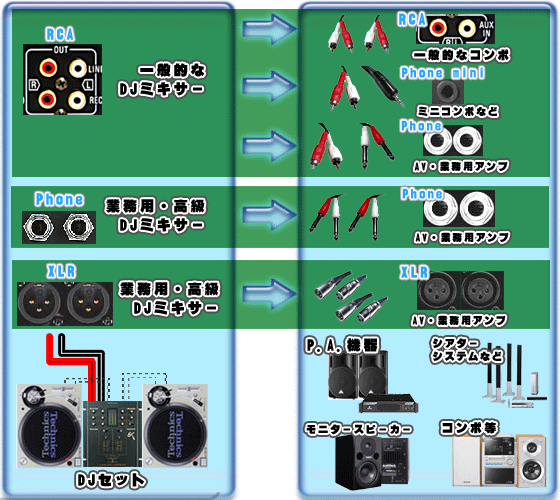 DJ CDJ 機材セット ターンテーブル ミキサー スピーカー ヘッドホン 